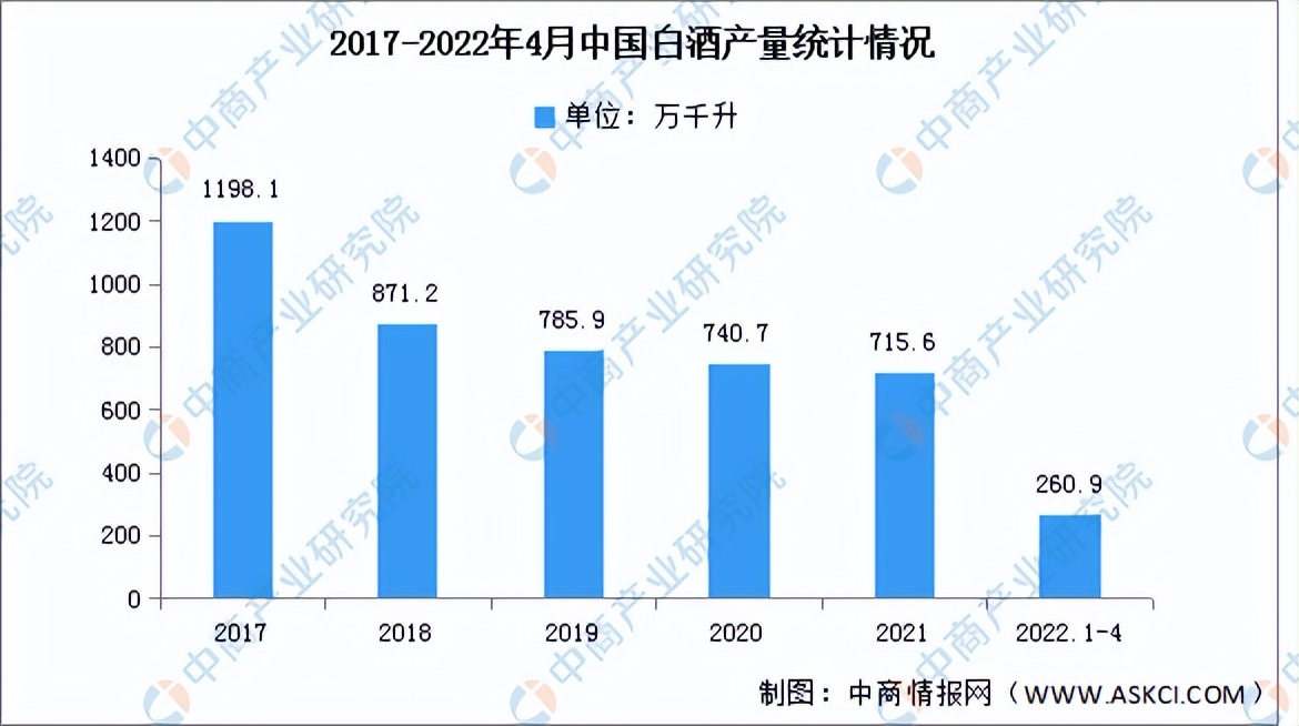 2022年中国白酒行业产业链上中下游市场分析