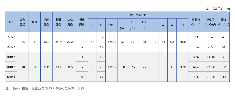 新品发布丨HTPM外循环滚珠丝杠副