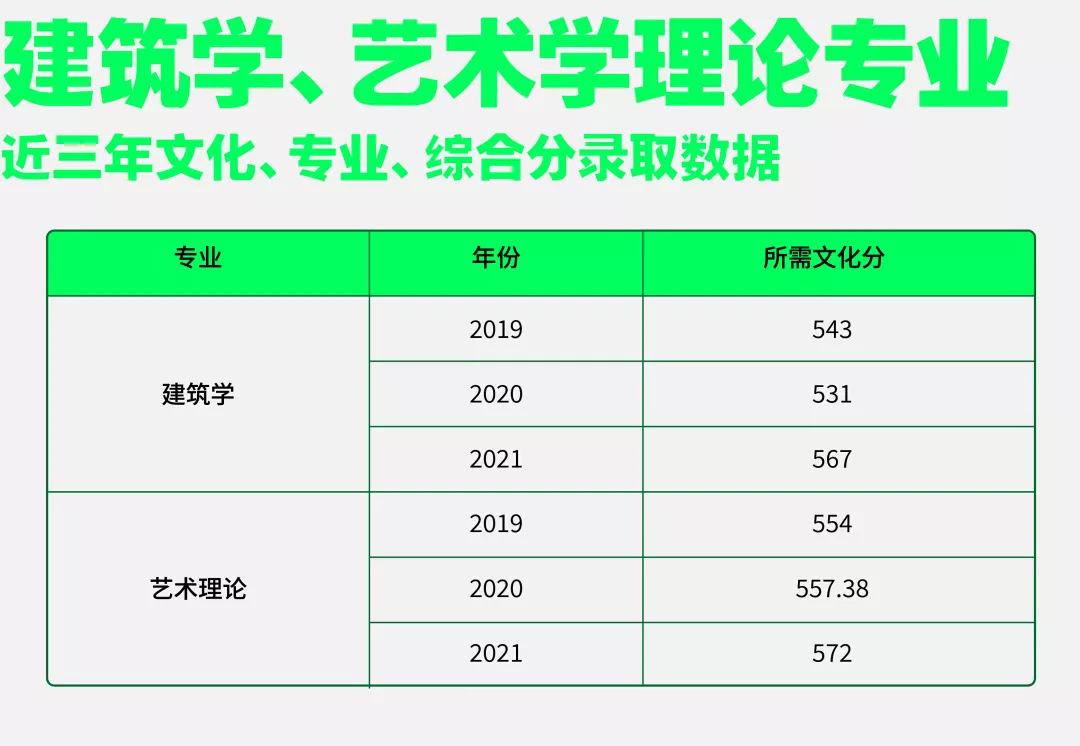 国美扩招势在必行！启用良渚校区后，中国美院又新增中外合作专业