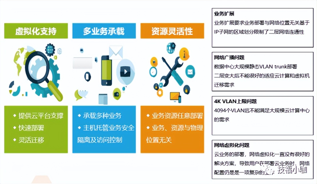 Overlay 解决哪些问题