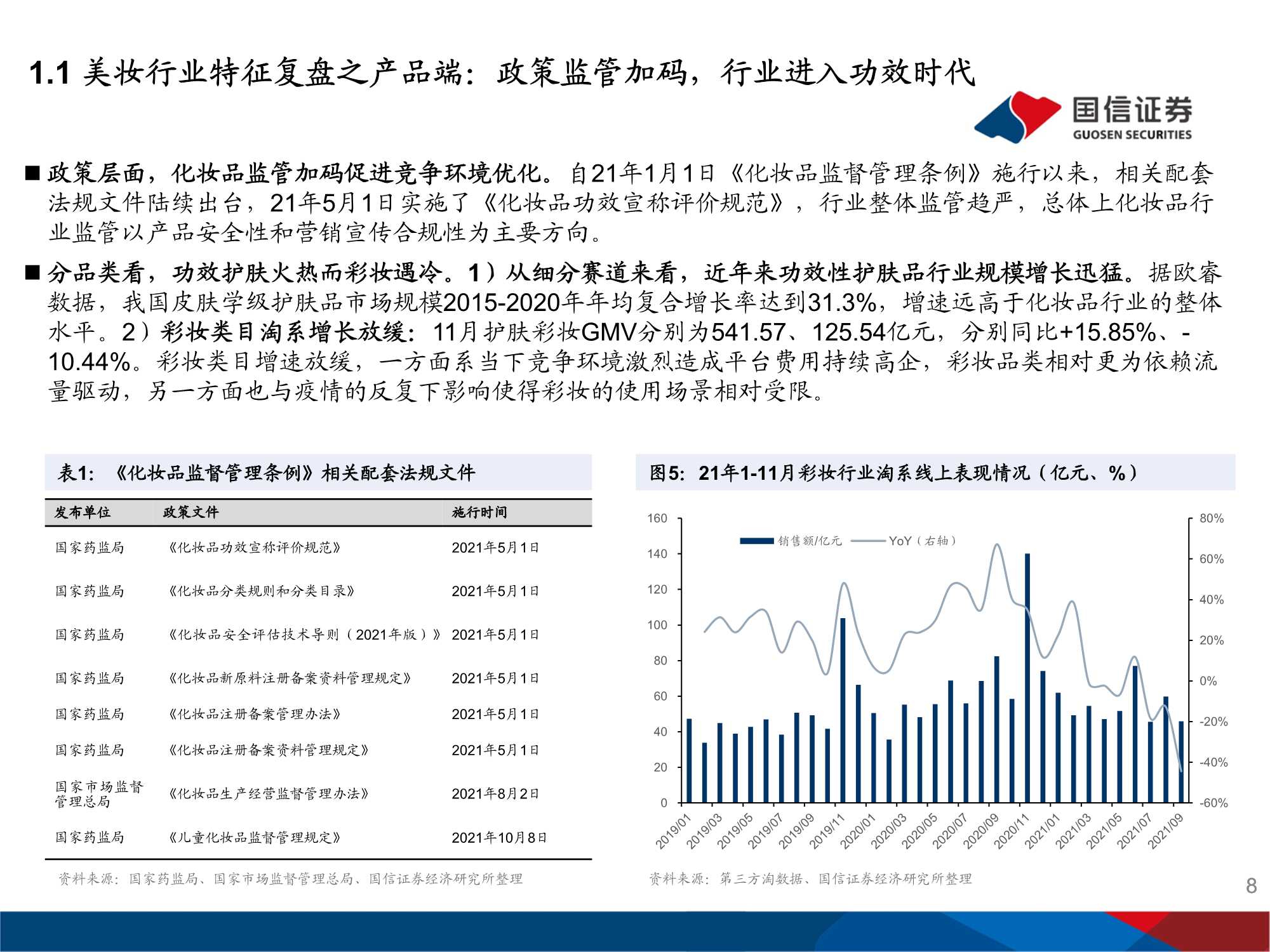 美妆医美行业2022年度投资策略：回归行业本质 深耕品牌力量