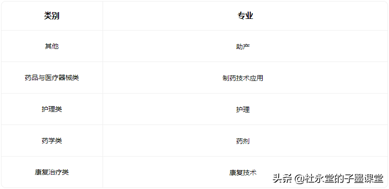 子墨老师给您汇总东莞中职学校，希望对初三的你有所帮助