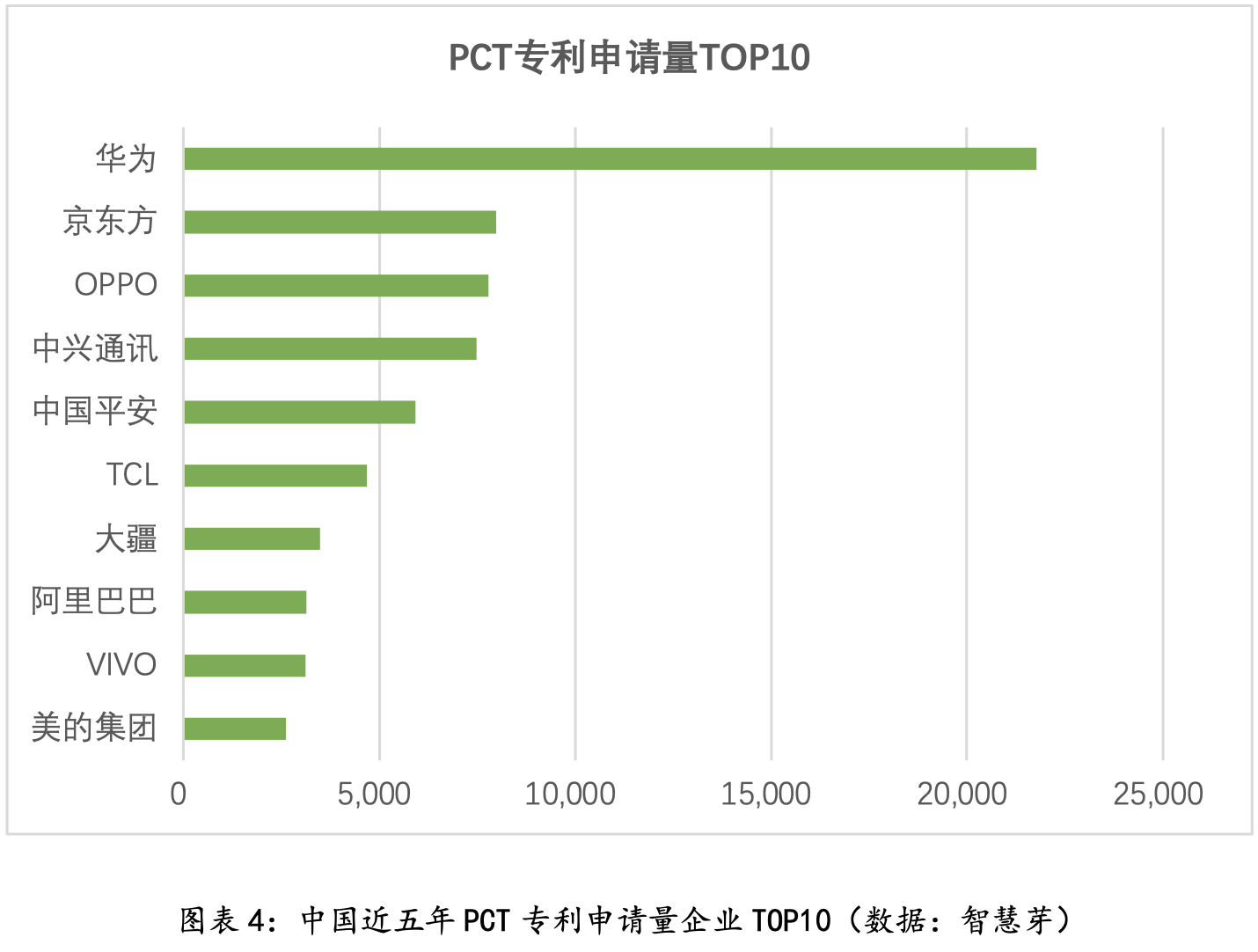智慧芽发布《中国专利能力领先企业（2017-2021）榜单》