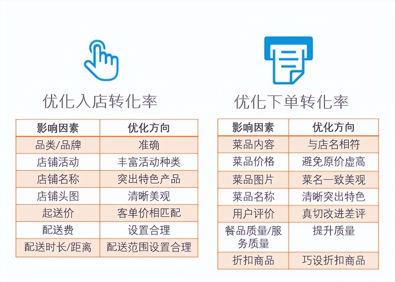 推广入门秘籍 | 点金如何花钱更少、效果更好？