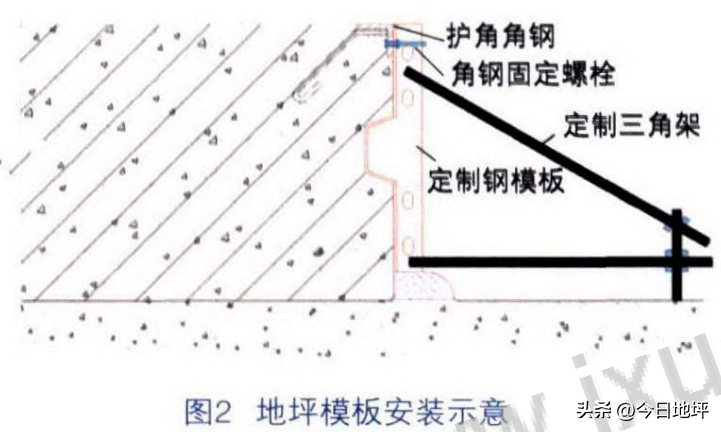 北京机场实例分析！超长、超宽配筋混凝土承重地坪施工技术