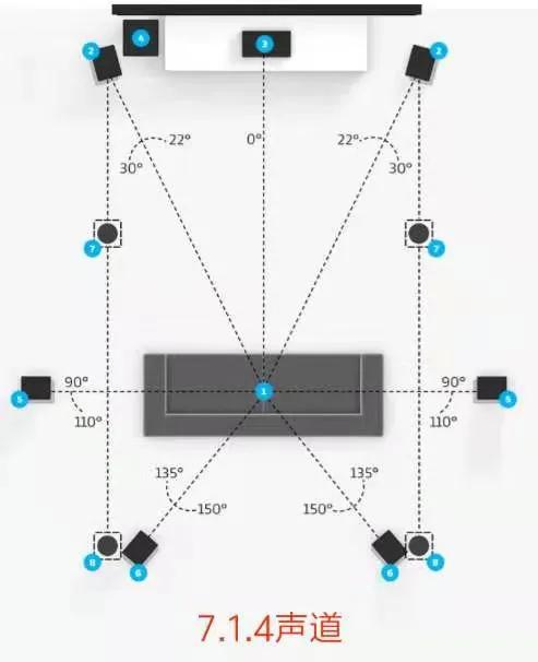 家庭影院音响布局明细