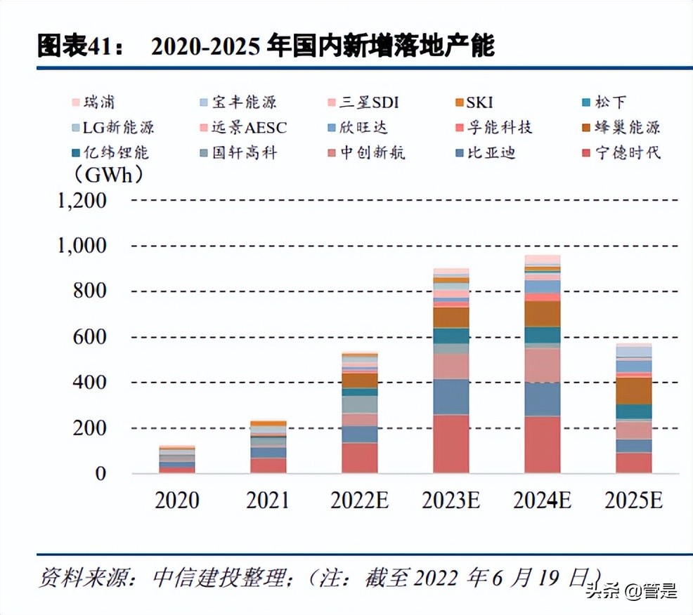 先惠技术：高自动化率领跑行业，模组PACK龙头拥抱千亿市场