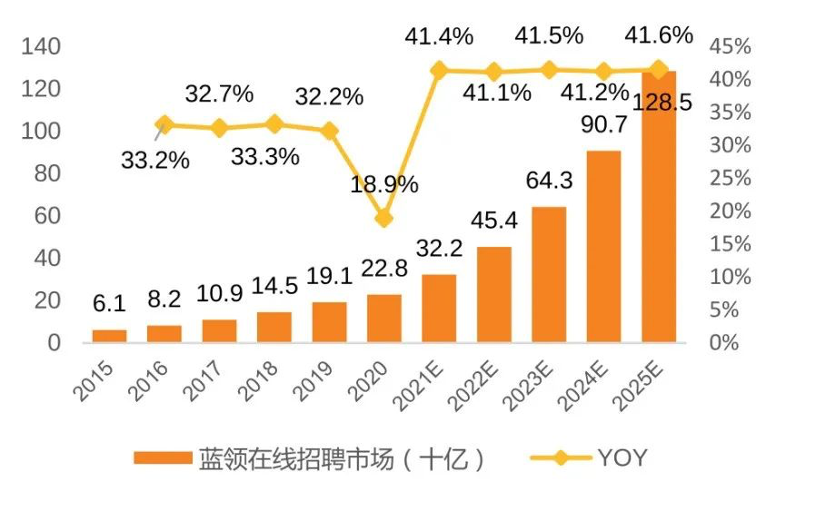 北京服装厂招聘信息（直播招聘）