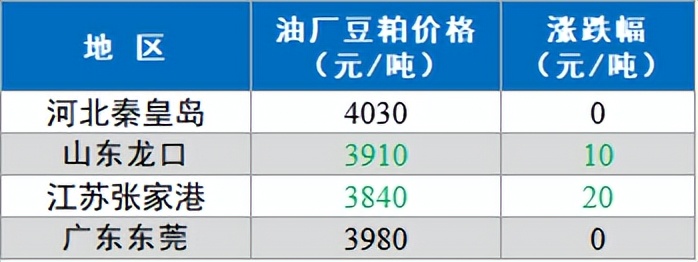 【今日猪价】2023.6.29 均价接连下滑