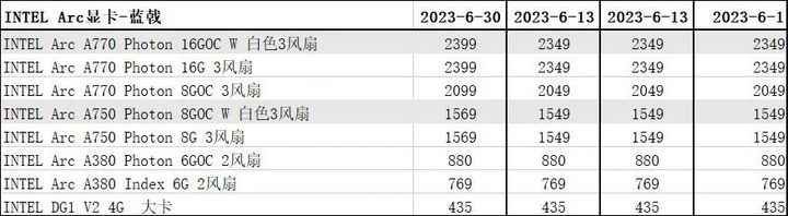 技嘉30608g显卡今日价格「技嘉3060」
