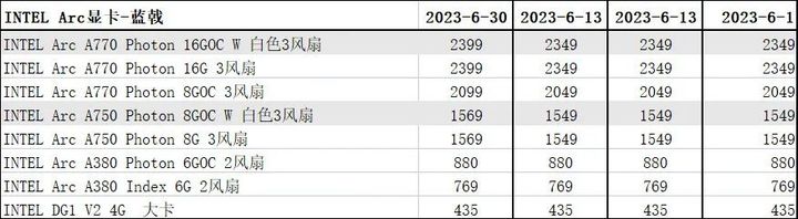 技嘉30608g显卡今日价格「技嘉3060」