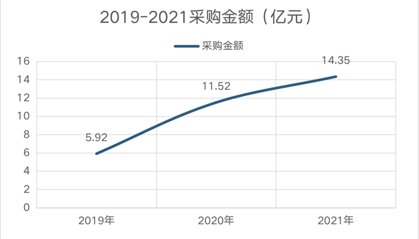 神舟软件抢登科创板，他会是站在光背后的英雄吗？