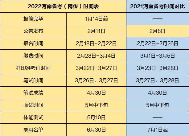 2022湖北省考要来了，那湖北事业单位联考还会远吗