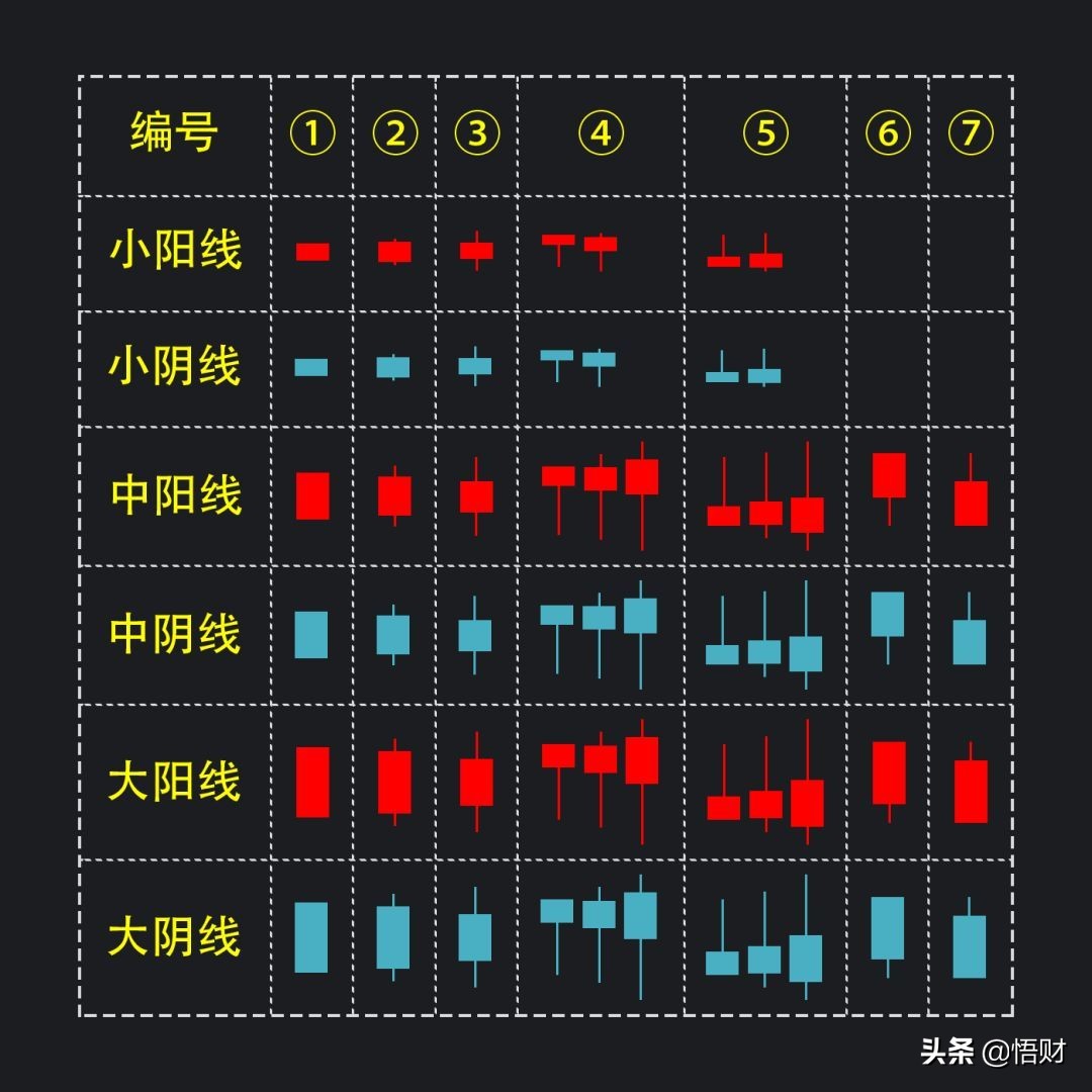 干货:K线经典图解之形态全集,千万不容错过!(收藏版)