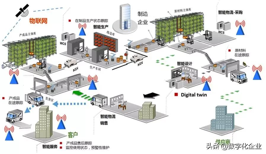 揭秘工业互联网的内涵、热点与难点