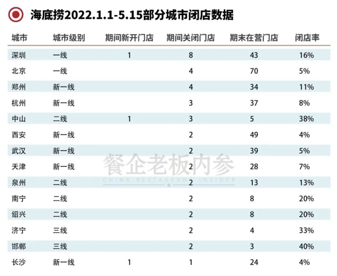 京东零售业务调整；金鹰7-11将开新店；i茅台营收超30亿