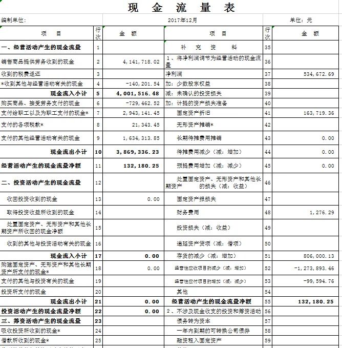 干货∣如何解读一家上市公司