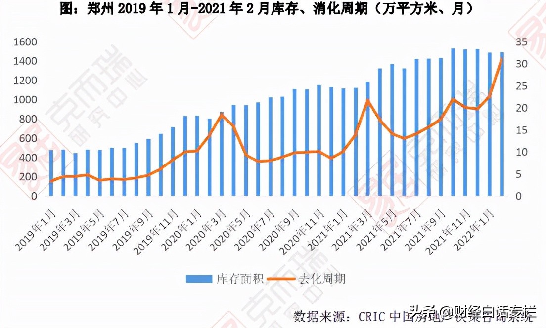 郑州官宣！货币棚改，又来了