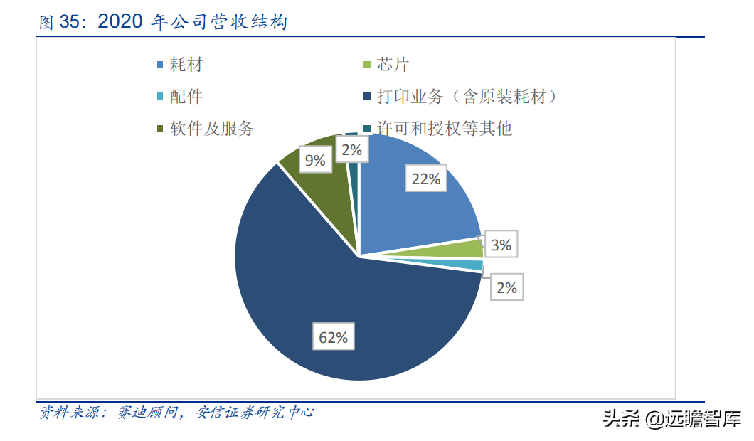 国产打印龙头，纳思达：IC设计能力厚积薄发，溢出效应显现