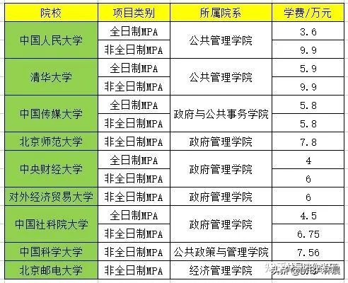 2023考研丨MPA提前面试院校汇总 林晨陪你考研