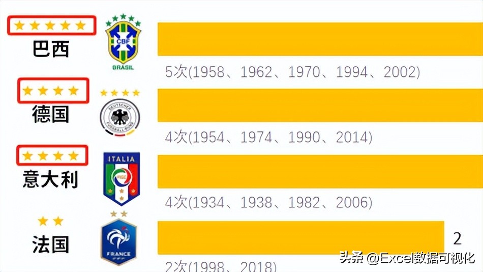 历史世界杯冠军榜（历届世界杯冠军有哪些？阿根廷和法国谁能加星成功？）