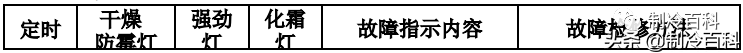 干货！美的空调技术维修手册大全