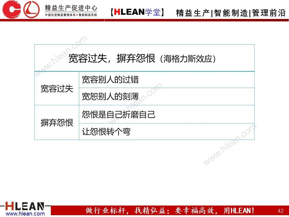 「精益学堂」总经理领导力提升 如何从优秀到卓越（下篇）