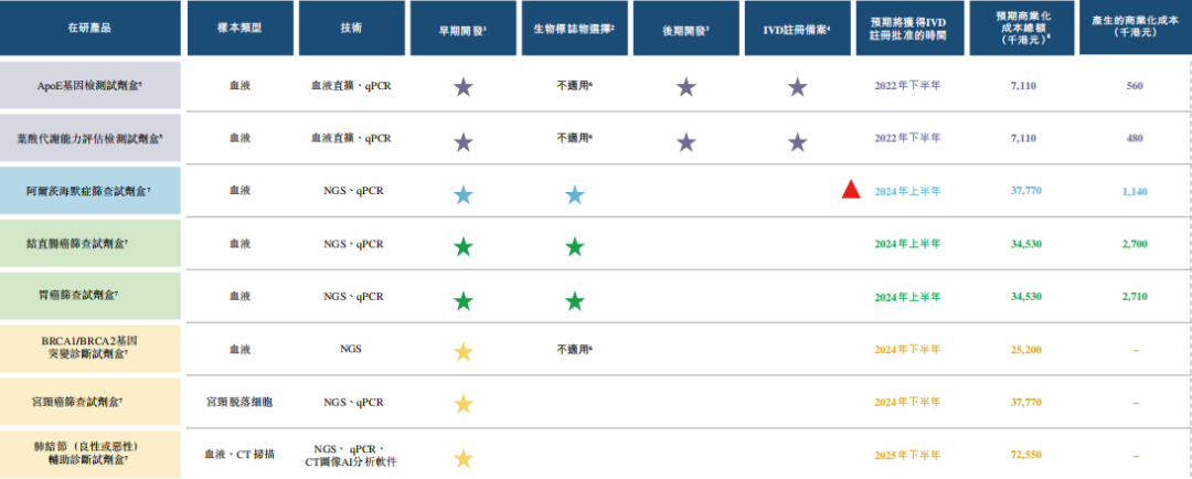 基因检测公司（中国领先的基因检测平台公司）