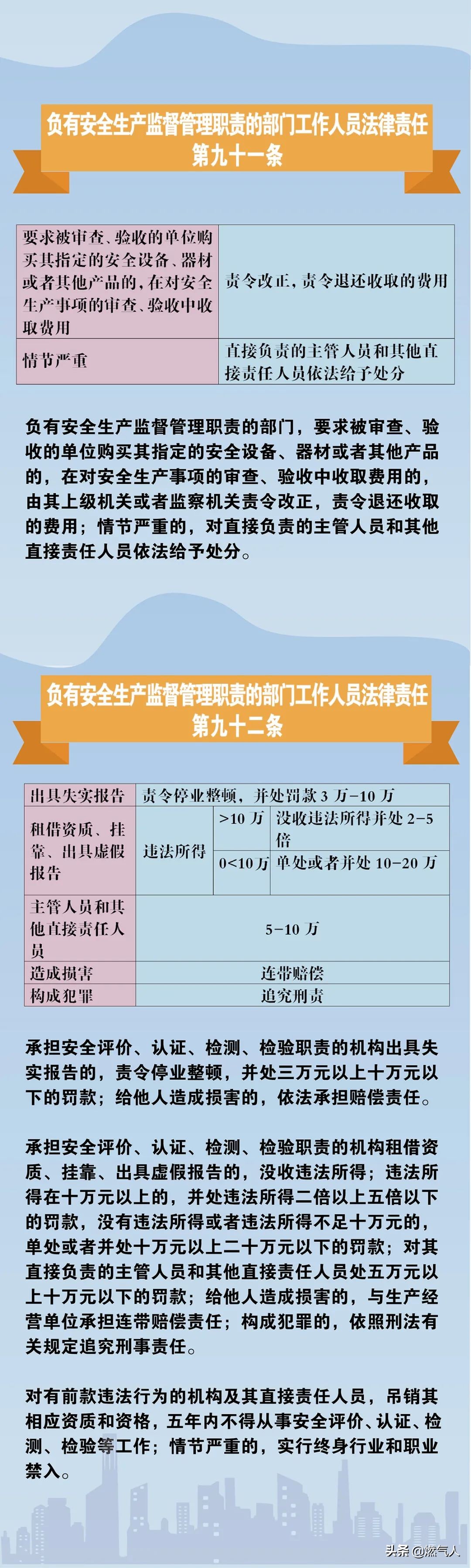 「圖解」新《安全生產(chǎn)法》處罰條款對照表
