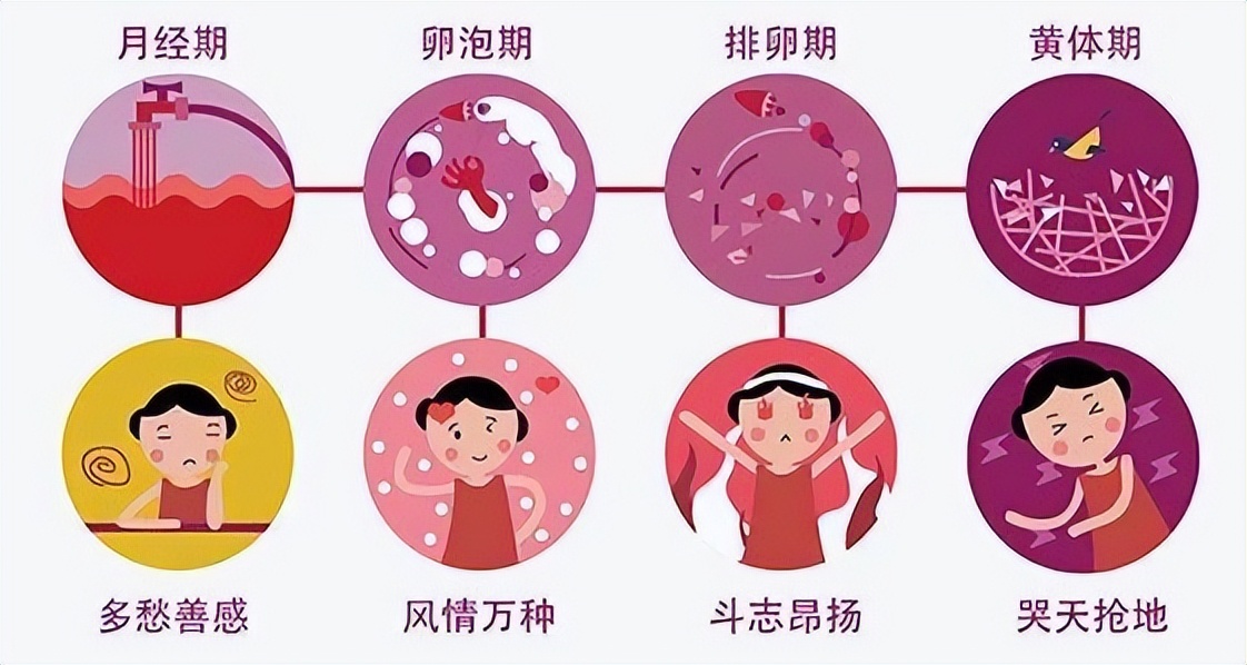 月经来几天正常的(月经一般几天干净才是正常的)-友友