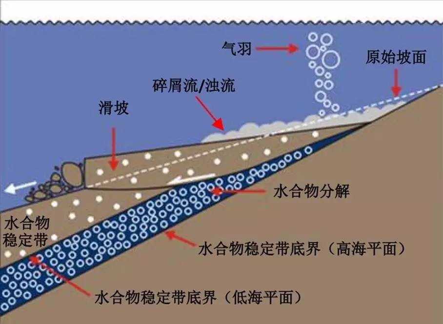 可燃冰未来有望取代石油吗？我国储量全球第一，开采利用有多难？