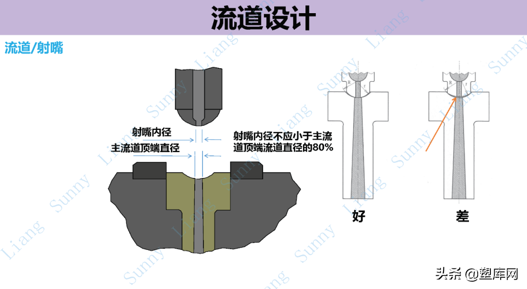 梁工专栏 | 高品质产品结构和模具设计要点