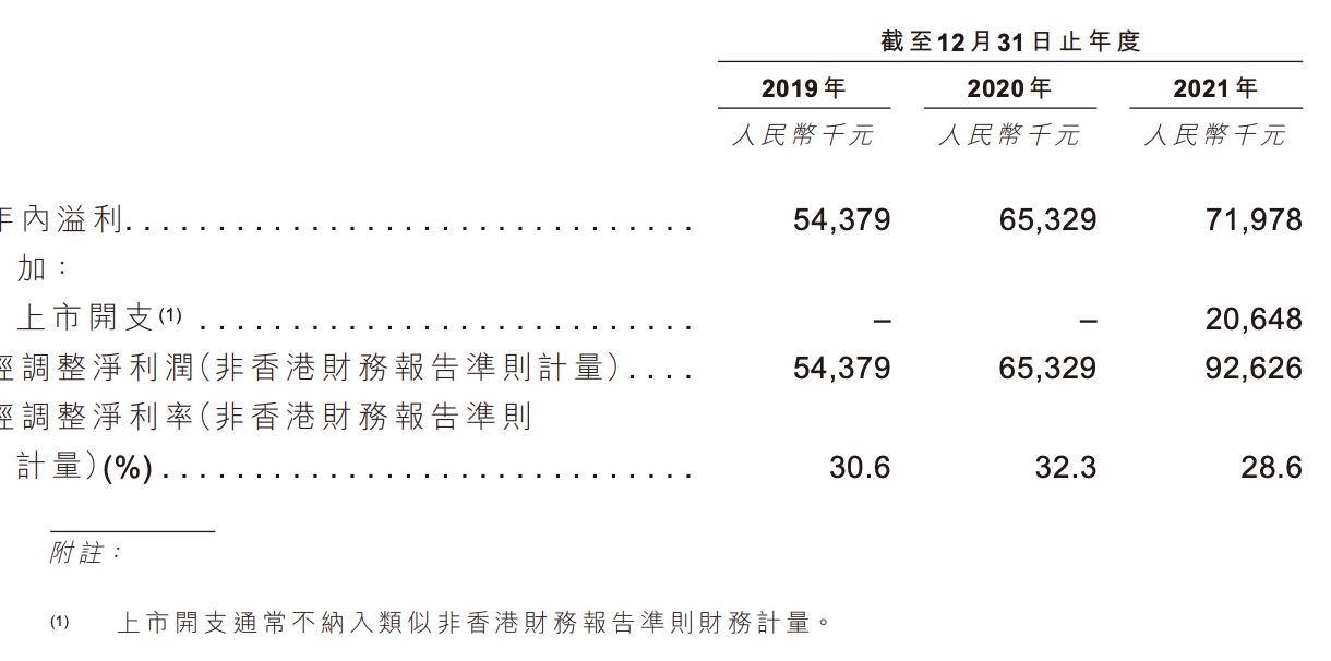 中康控股开启招股：拟募资净额3.95亿港元，预计7月12日上市