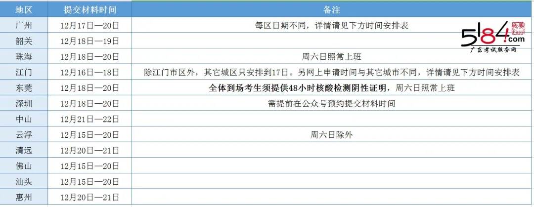 自考｜|毕业申请已开启！申请步骤+地区提交材料时间地点大汇总