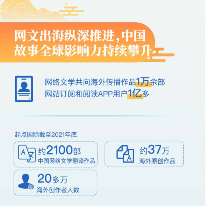 2021中國網絡文學發展研究報告