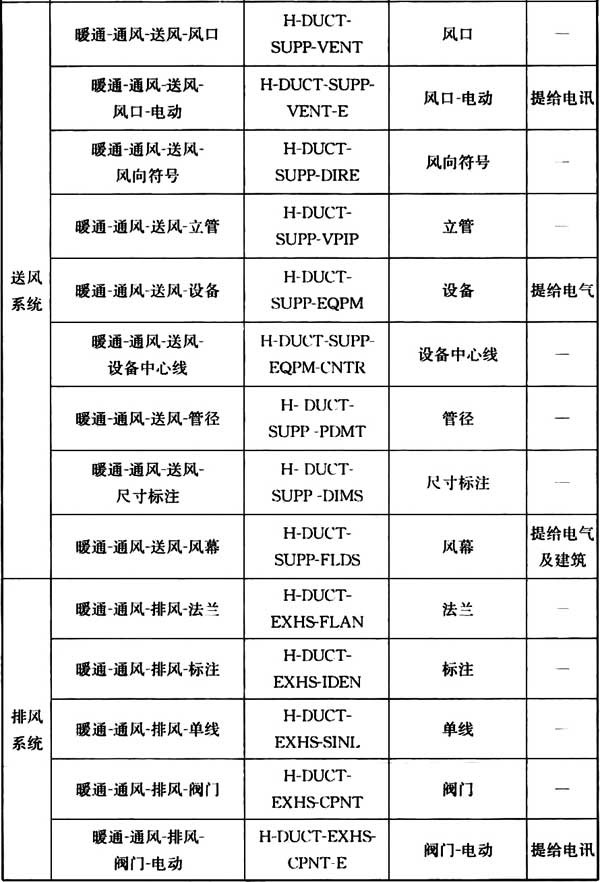 普通住宅新标准,住宅划分标准