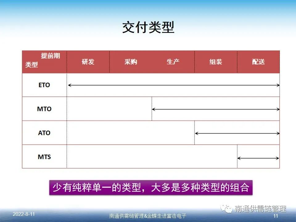 突破MTO瓶颈的钥匙（PPT）