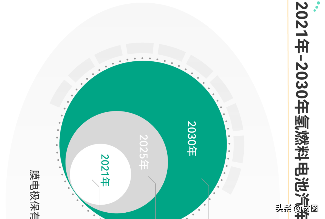 重磅！氢燃料电池产业链全景图