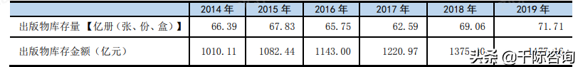 2021年出版行业发展研究报告