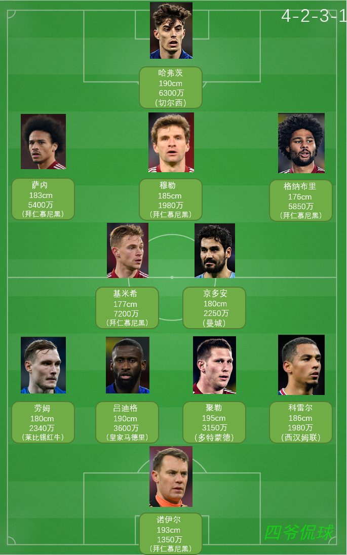 德国队还能进世界杯吗(「2022世界杯32强巡礼」日耳曼战车——德国队)