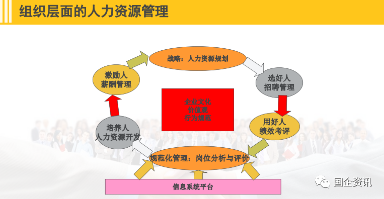 浅谈三项制度跟如何开展人岗匹配