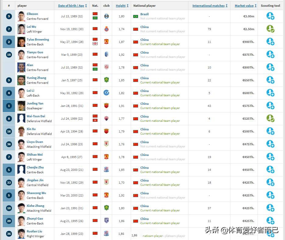 国足为什么会打进世界杯(国足凭什么能进世界杯？全方位的落后在亚洲范围内都快排不上号了)