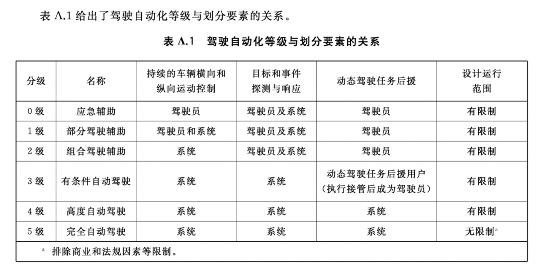 馬斯克不敢做的事，奔馳做了：自動(dòng)駕駛出事故，車廠負(fù)全責(zé)