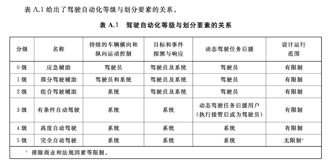 马斯克不敢做的事，奔驰做了：自动驾驶出事故，车厂负全责