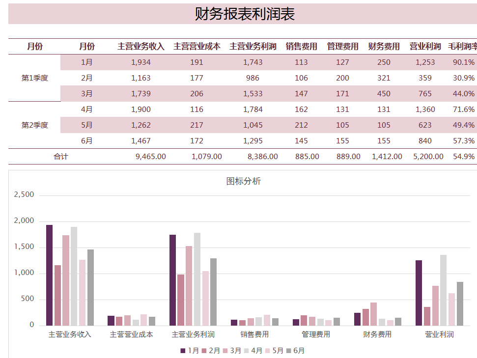 新收入准则下，企业2022年财务报表格式及填写说明，会计收藏