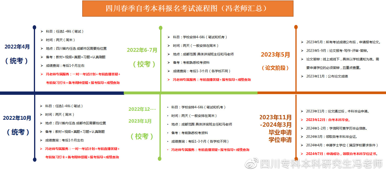 成都理工大学丨自考专科本科丨学士学位