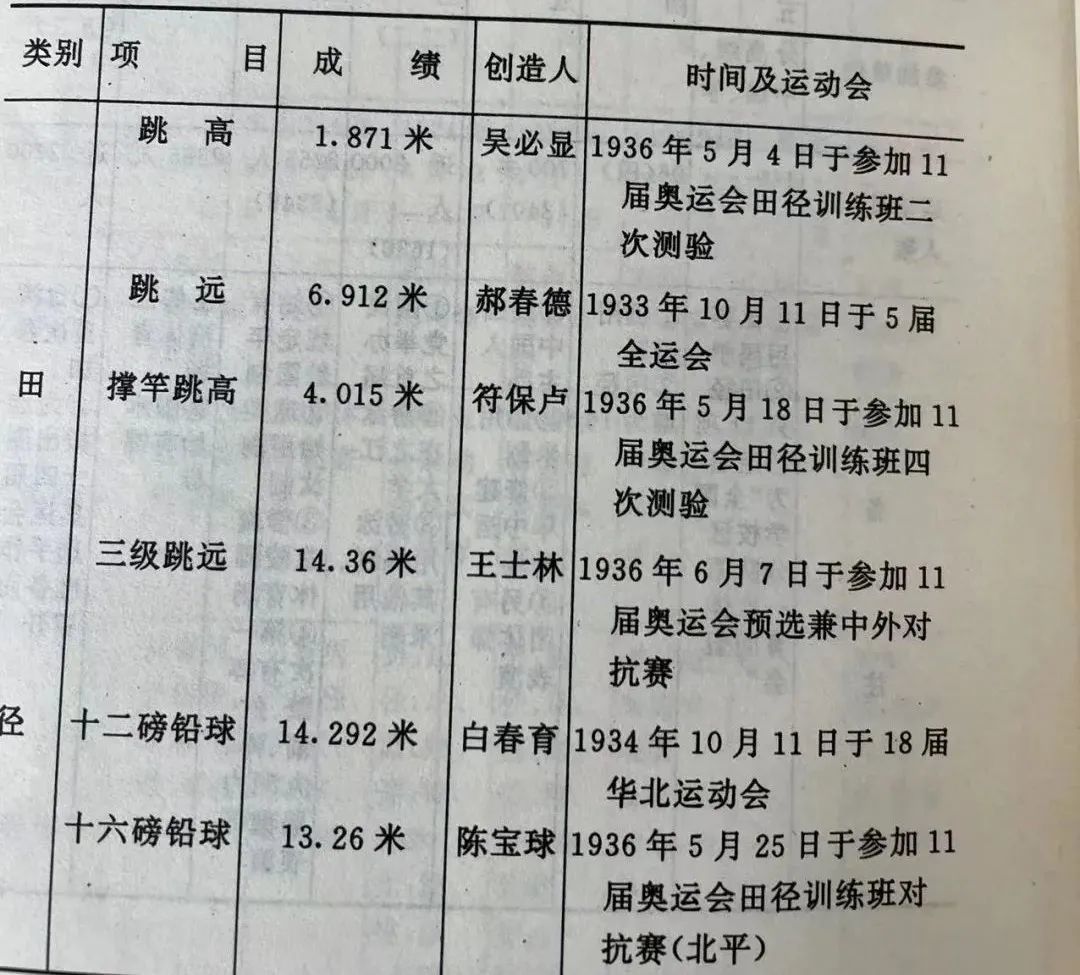 1936年男子跳远亚军（凰家看台｜100年来中国男人是如何越跳越远的）