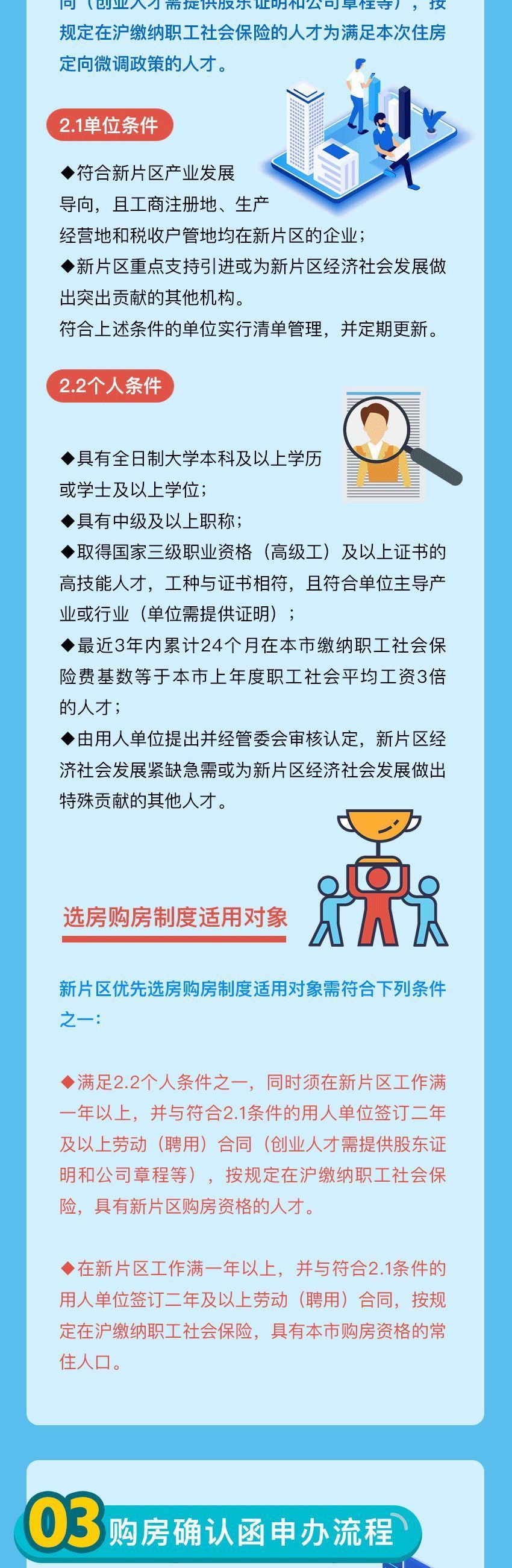 调控不断，2022最新上海购房政策汇总，购房流程、继承、赠与等