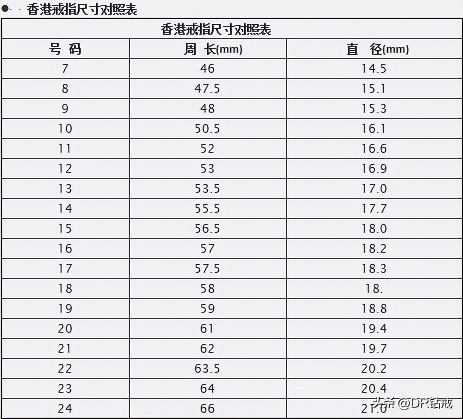 戒指尺码对照表（tiffany戒指尺寸对照表）-第2张图片-科灵网