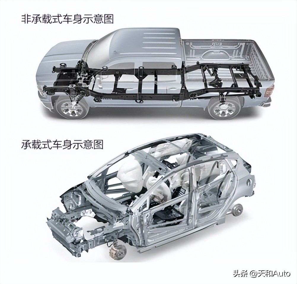 什么是suv（SUV虽然不是越野车可却有着很深的渊源，但别开这种车去越野哦）